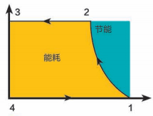 開山無油螺桿鼓風(fēng)機