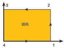 開山無油螺桿鼓風(fēng)機
